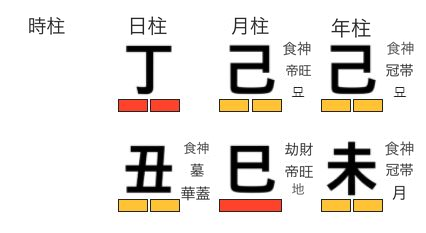 イ・ヒョリさんの年柱・月柱・日柱