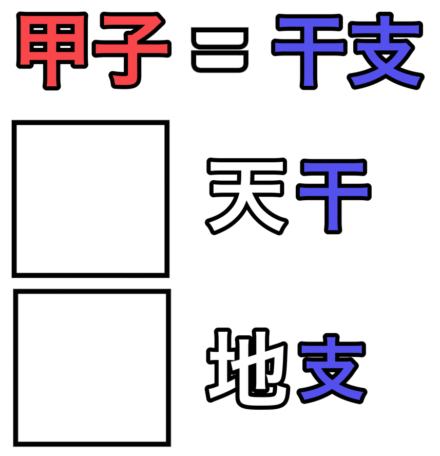 天干と地支から成る干支