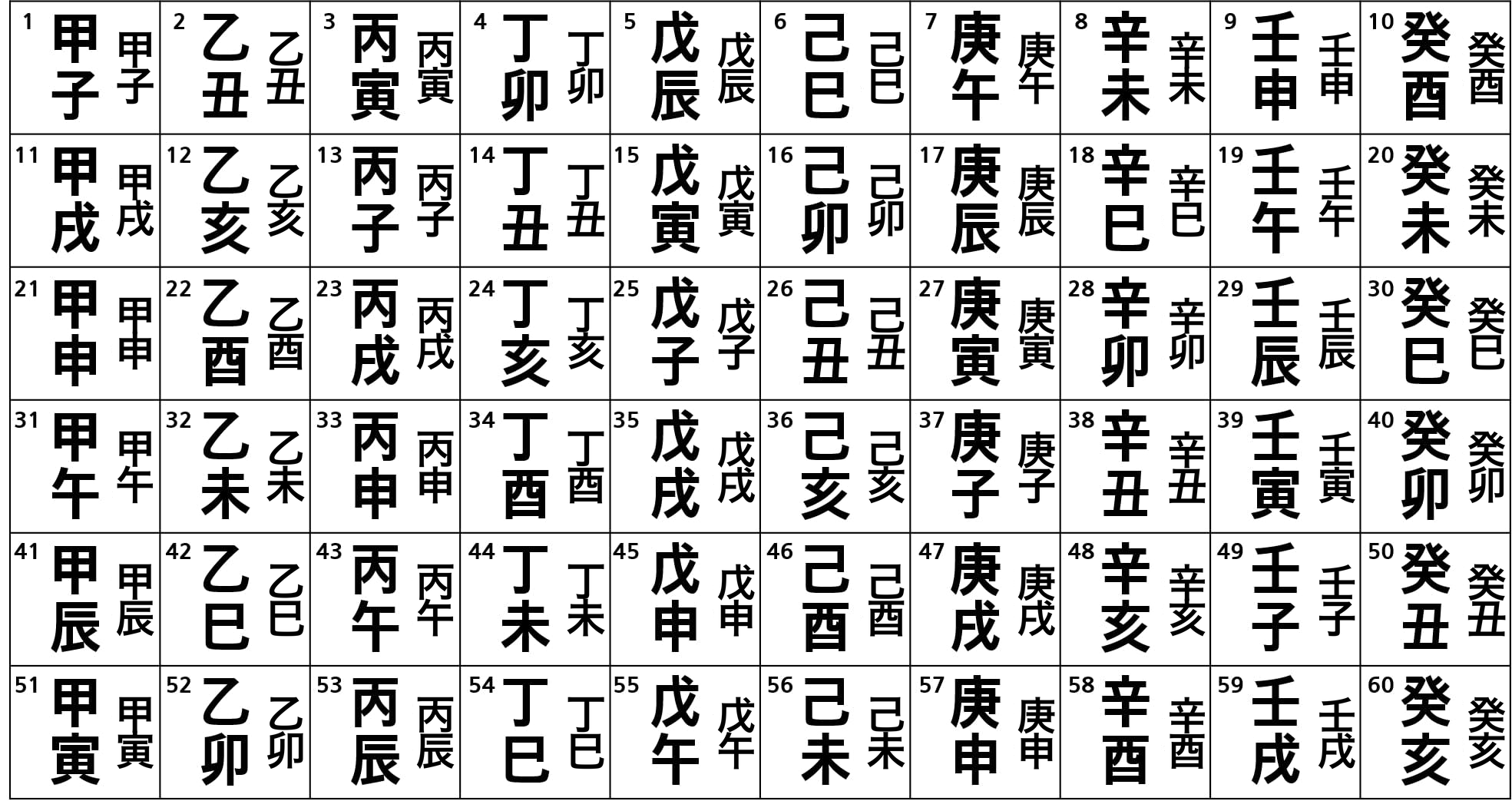 六十干支の全一覧