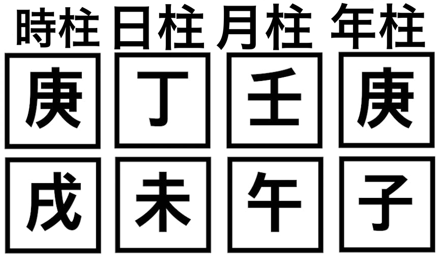 四柱八字