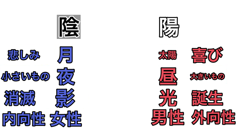 陰陽の例
