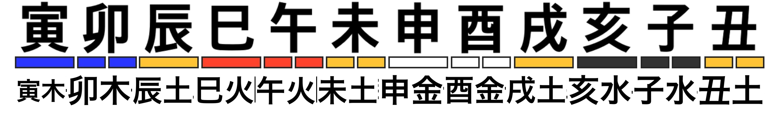 1年間の月支と陰陽五行