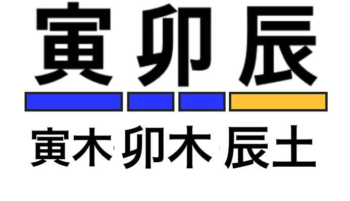春を表す寅・卯・辰