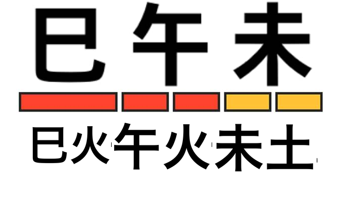 夏を表す巳・午・未