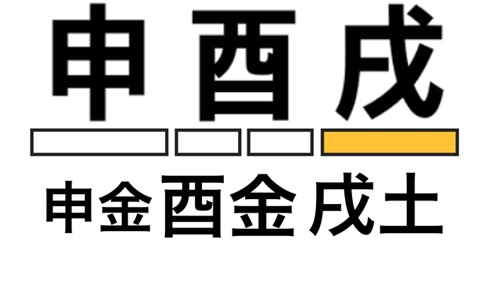 秋を表す申・酉・戌