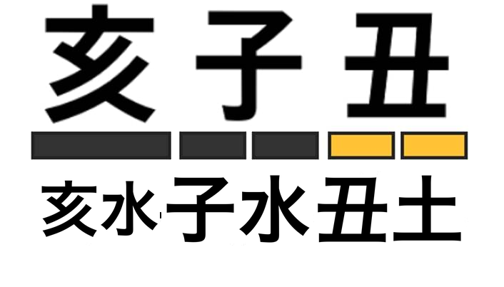 冬を表す亥・子・丑