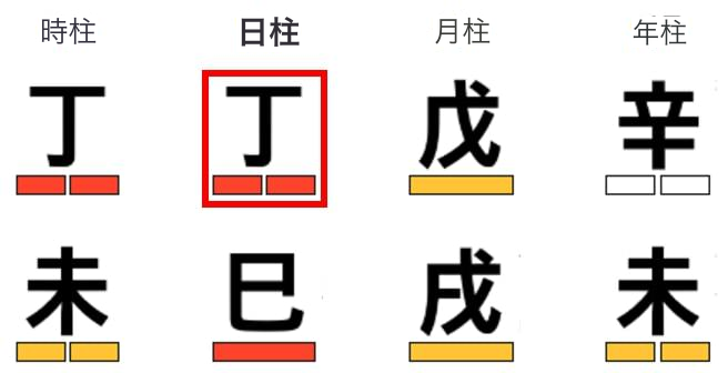 四柱八字の例