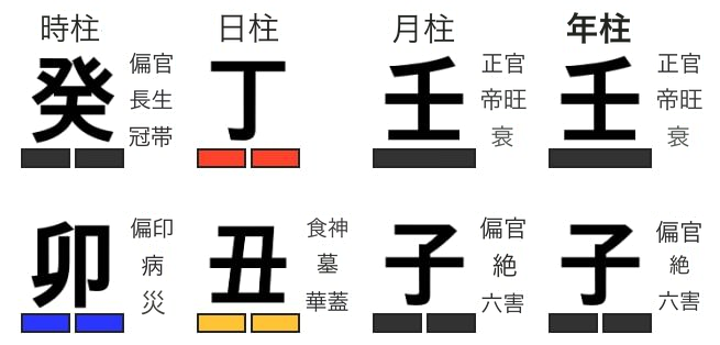 官星が過剰な命式
