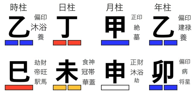 印星が過剰な命式