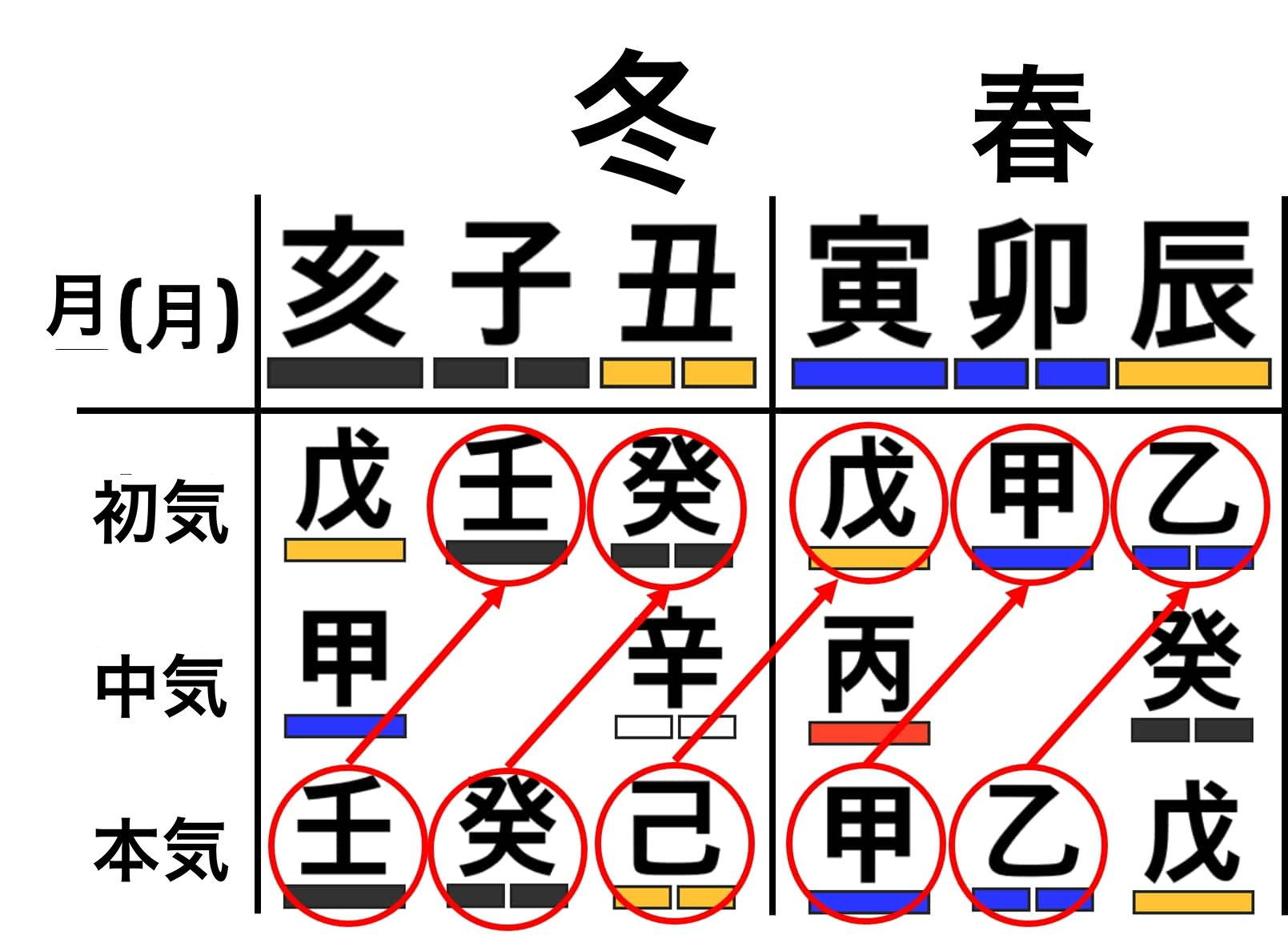 冬から春にかけての蔵干