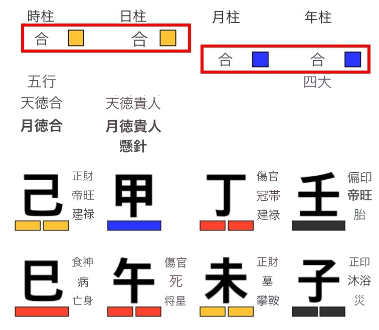 丁亥万歳暦での天干合表示