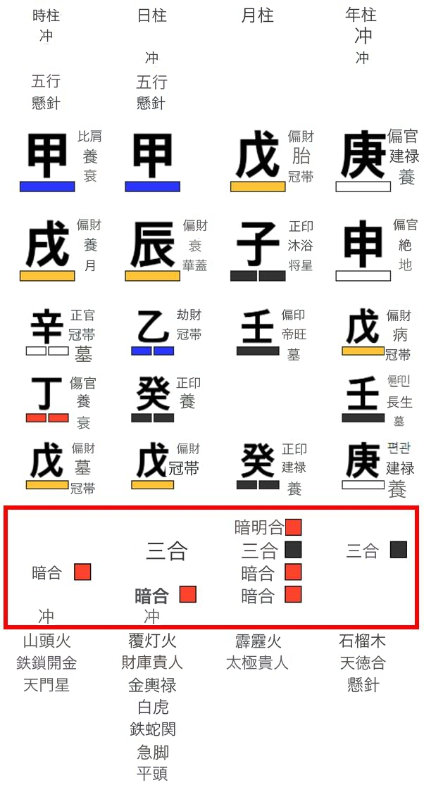 丁亥万歳暦での地支の合と冲