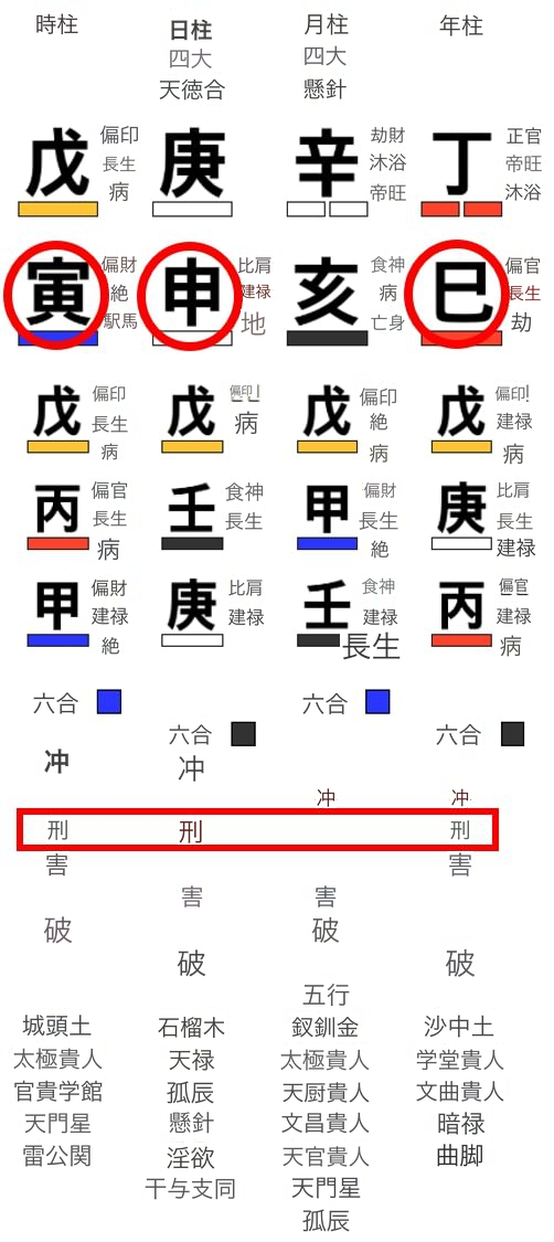朴正熙元大統領の命式例