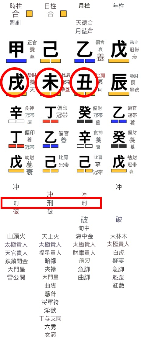 金泳三元大統領の命式例