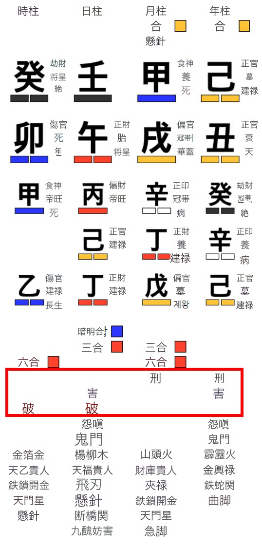 丁亥万歳暦での刑・害・破