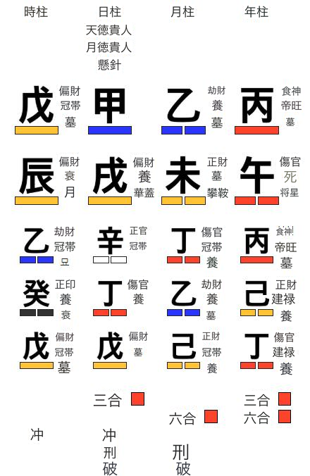 非常に身弱の命式