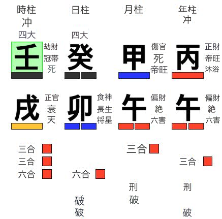 調候用神の取り方