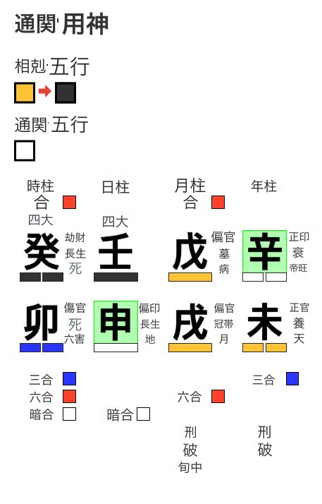 通関用神の表示