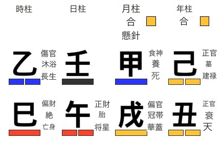身弱でも扶抑用神を取れない命式
