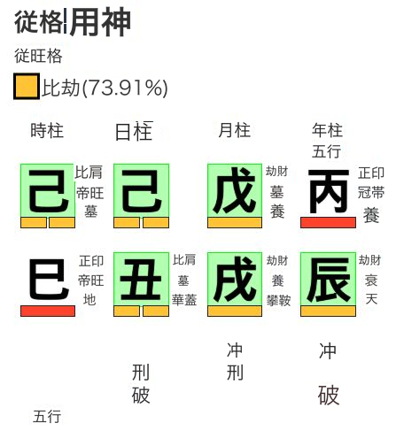 従旺格の用神