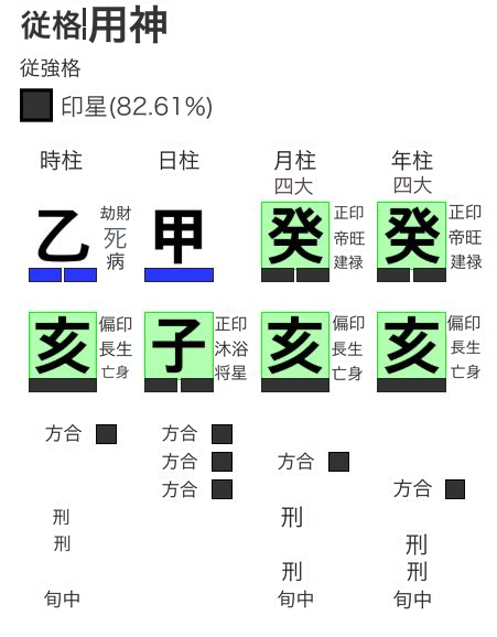 従強格の用神