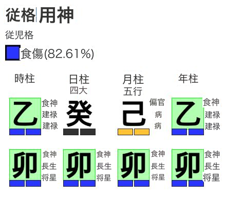 従児格の用神