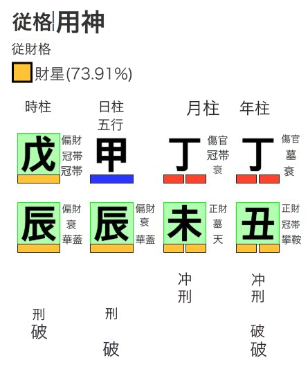 従財格の用神
