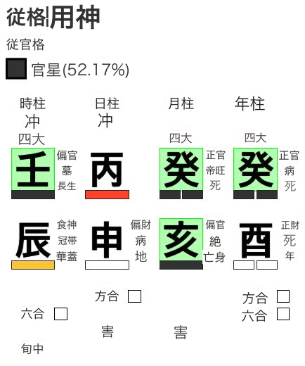 従官格の用神