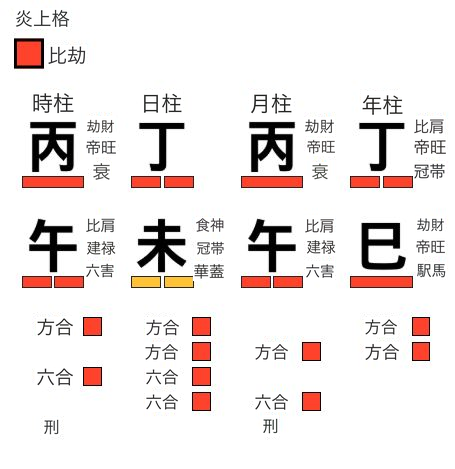 炎上格の用神