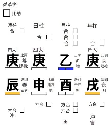 従革格の用神
