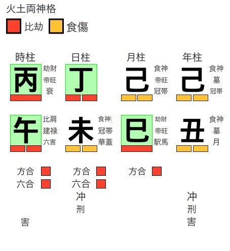 火土両神格の用神