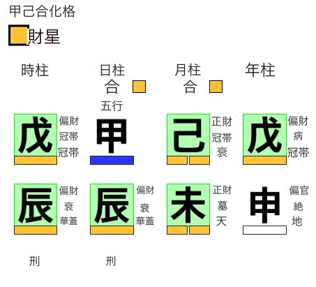 甲己合化格の用神