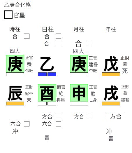 乙庚合化格の用神