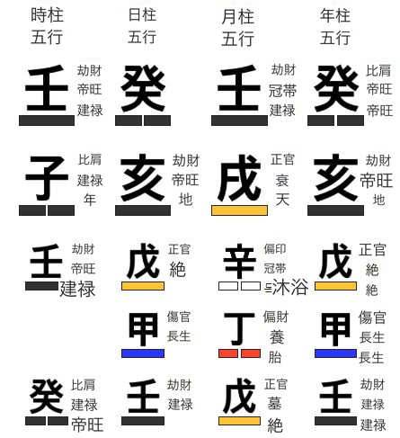 月支を中心に決めた内格の例