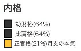 丁亥万歳暦の内格表示