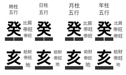 癸亥日柱の鳳凰池格