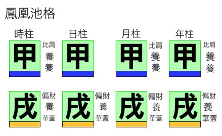 甲戌日柱の鳳凰池格