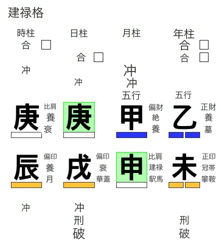 庚金日干の建禄格