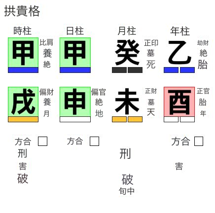 甲申日・甲戌時の拱貴格