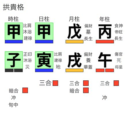 甲寅日・甲子時の拱貴格