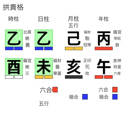 乙未日・乙酉時の拱貴格