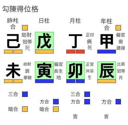 勾陳得位格