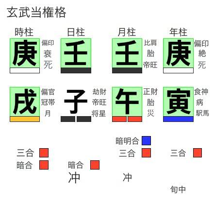 玄武当権格