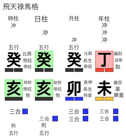 癸亥日柱の飛天禄馬格