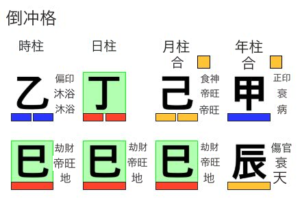 丁巳日柱の倒冲格
