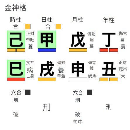 甲木日干の金神格