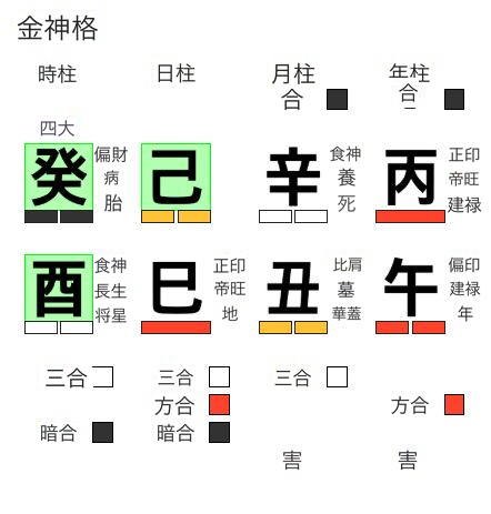 己土日干の金神格