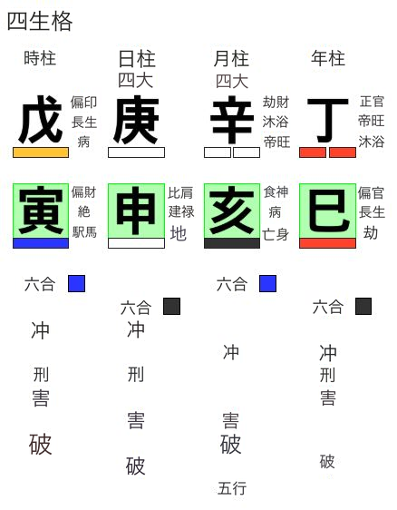 朴正熙元大統領の四生格