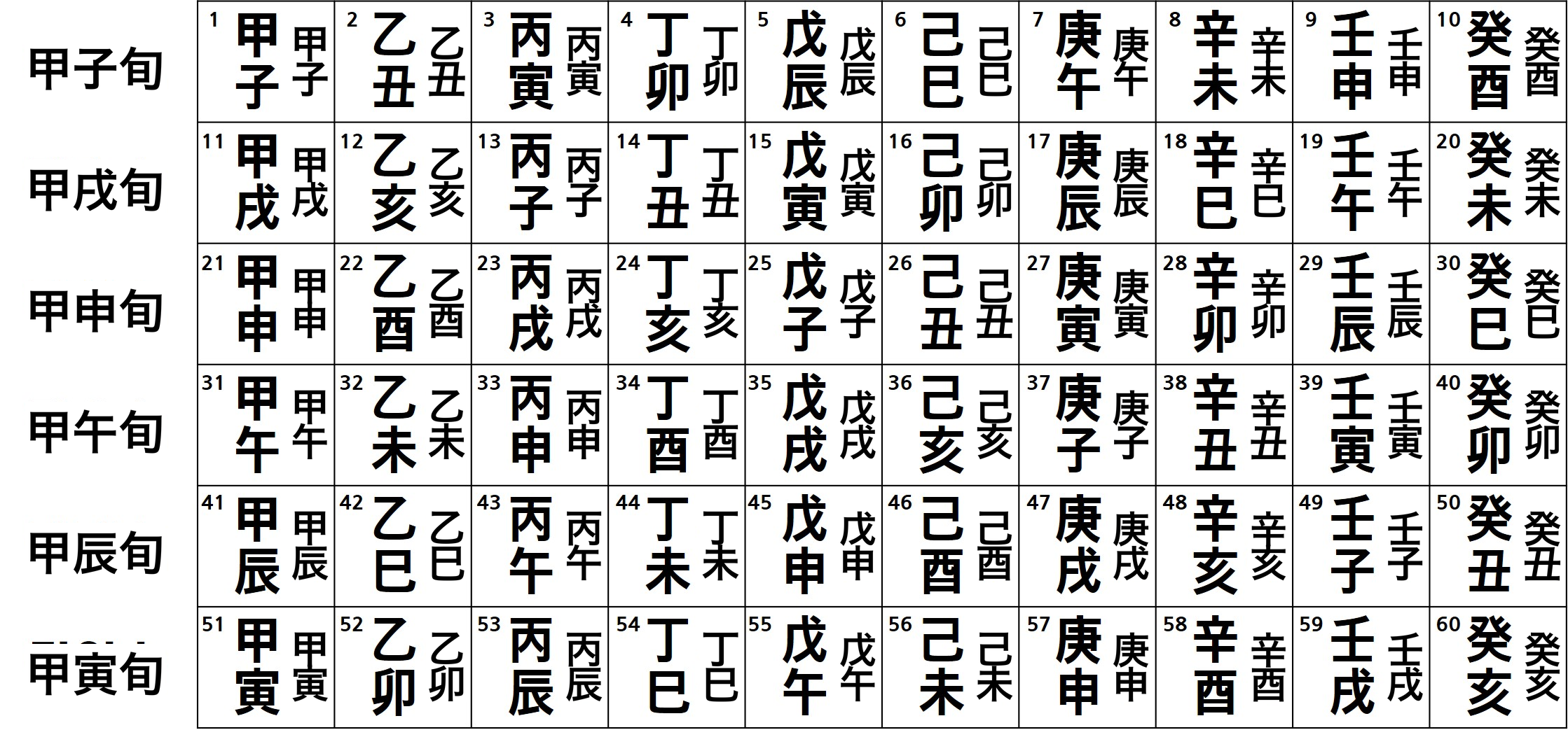 六十干支の各旬
