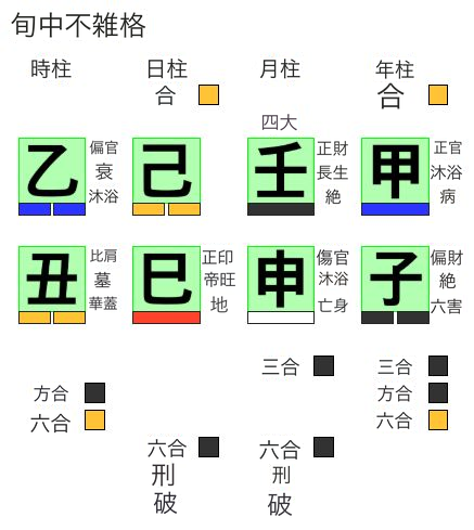 旬中不雑格の命式